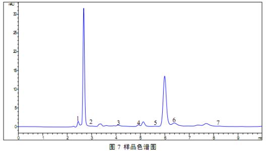 分子量检测